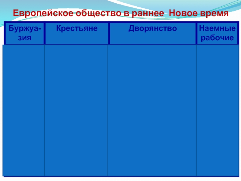 Презентация 7 класс европейское общество в раннее новое время 7 класс