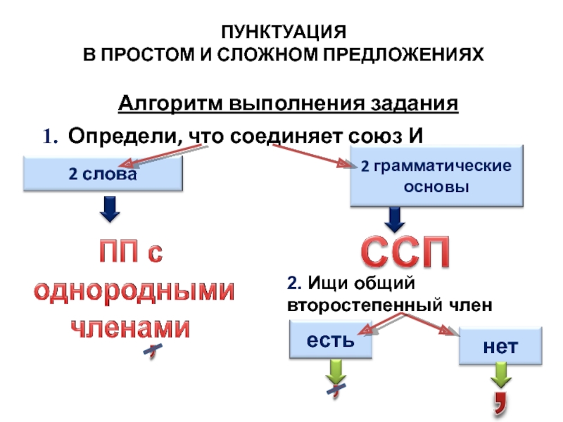 Что соединяет союз и