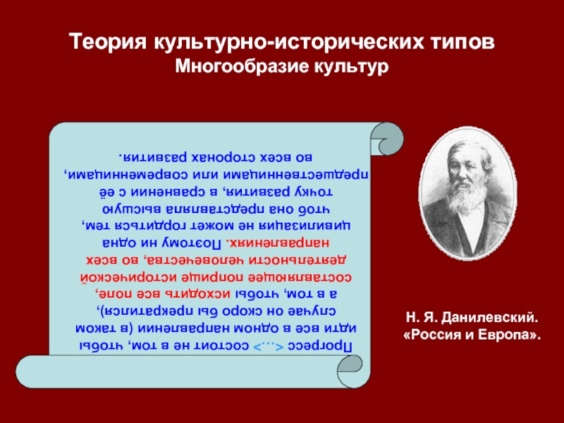 Культурная теория. Теория культурно-исторических типов. Автор концепции культурно-исторических типов. Авторы теории культурно исторических типов. Теория культого переноса.