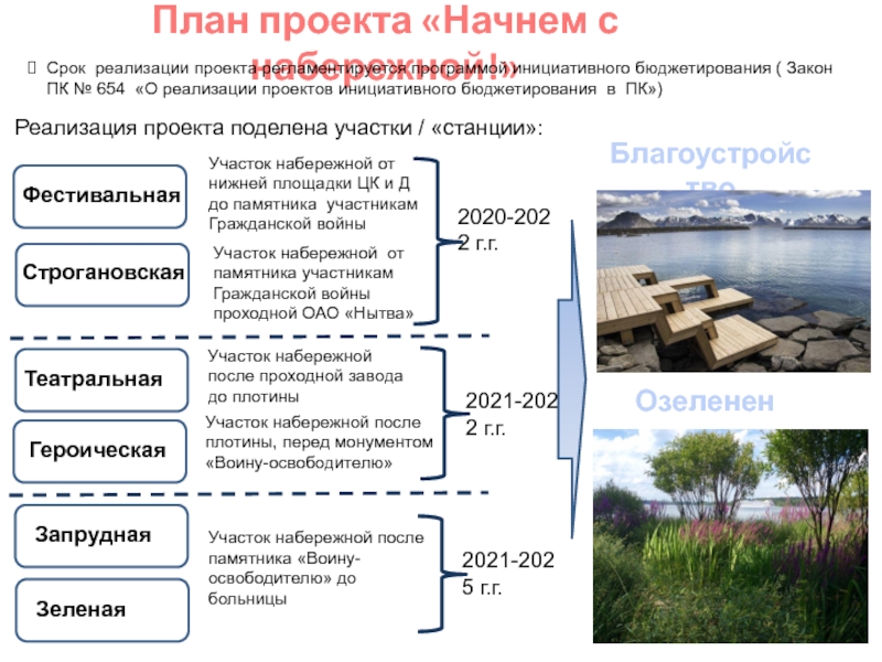 С чего начинают проект