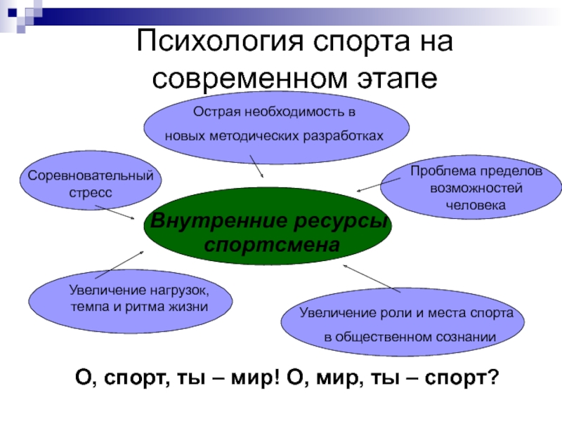 Спортивный психолог презентация