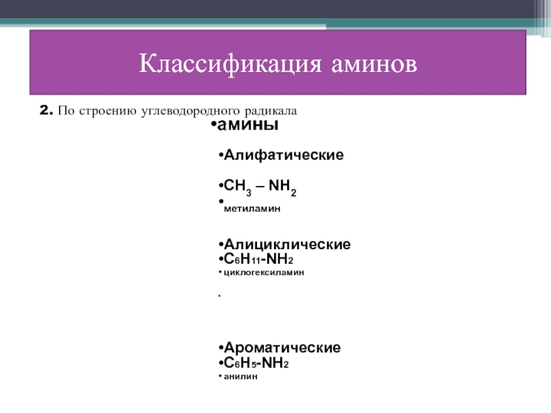 Классификация аминов схема