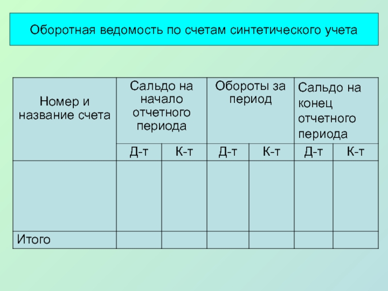 Счетах синтетического учета. Оборотная ведомость по счетам бухгалтерского учета. Счета синтетического учета. Оборотная ведомость в бухгалтерском учете. Номер синтетического счета.