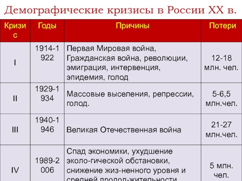 Демографический кризис презентация в мире - 93 фото