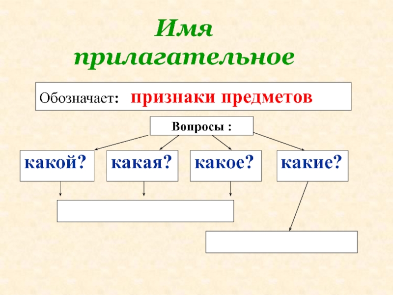 Схема по имени прилагательному