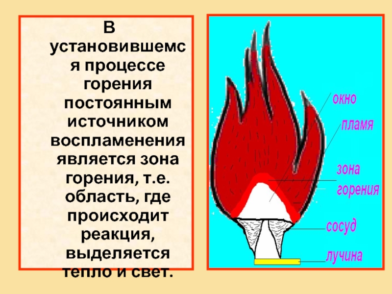 Стадии горения пожара. Зона горения. Зоны горения на пожаре. Зона активного горения. Этапы процесса горения.