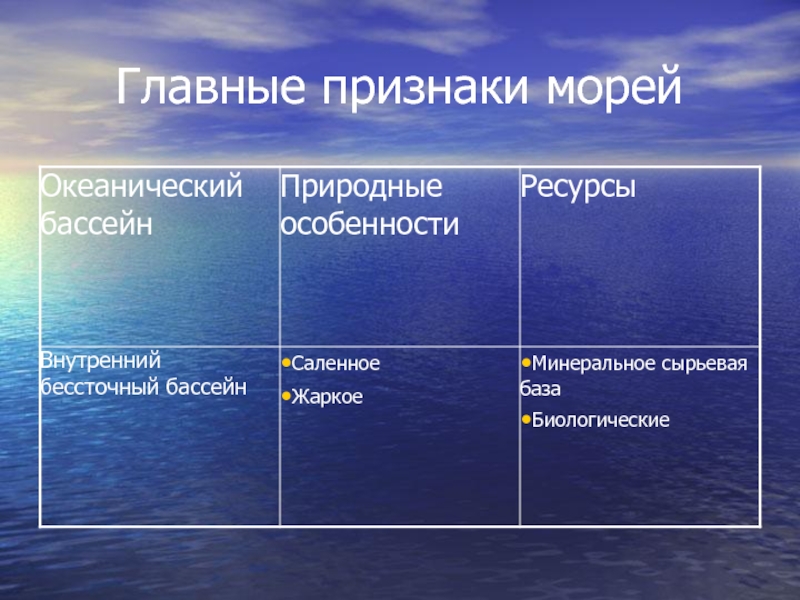 Какое внутреннее море стало российским. Главные признаки морей. Таблица главные признаки морей. Признаки внутренних морей. Признаки моря и океана.