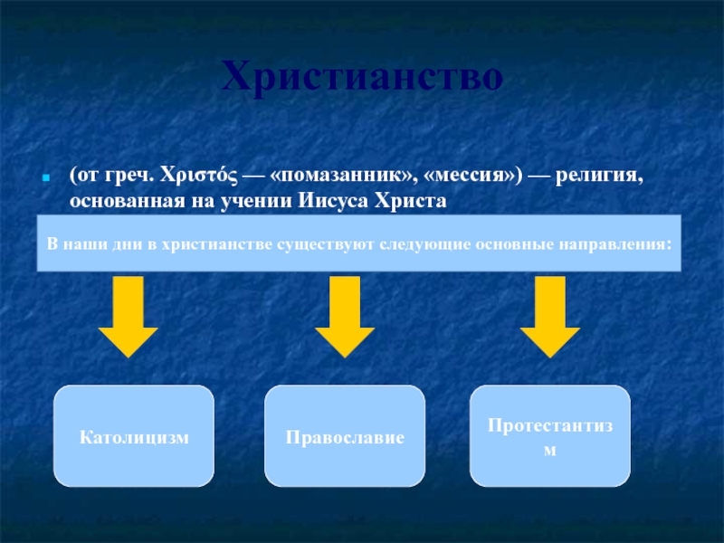 Суть христианства. Христианство бывает.