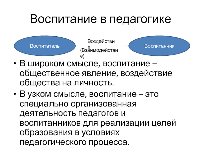 Составляющие воспитания