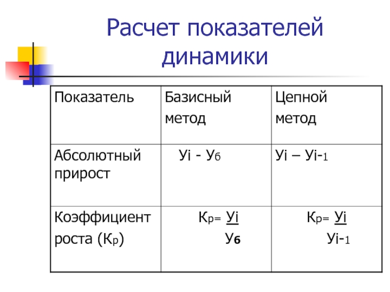 1 показатели динамики преступности по базисной схеме результаты изложите в табличном виде