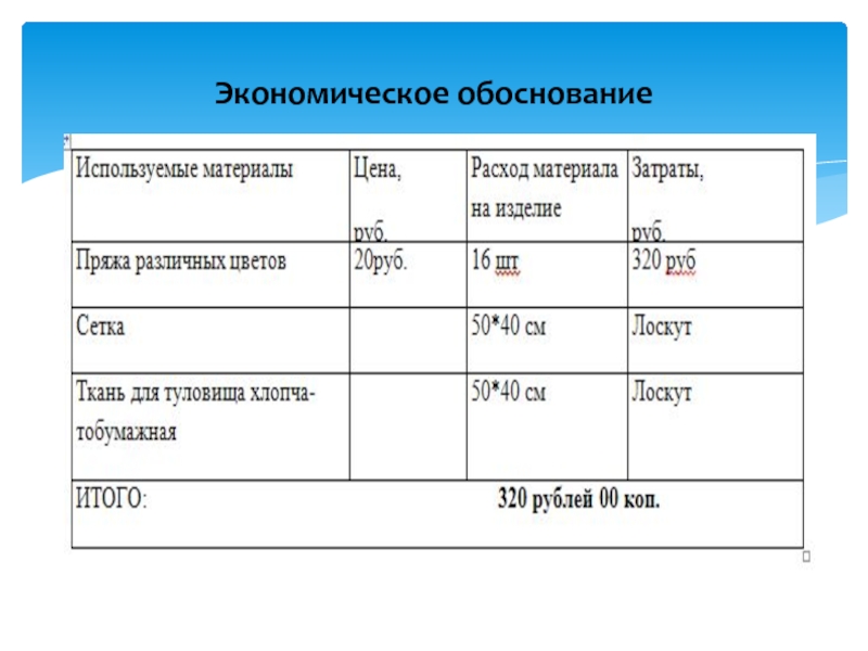 Часть творческого проекта в которой рассчитываются затраты на изготовление объекта проектирования