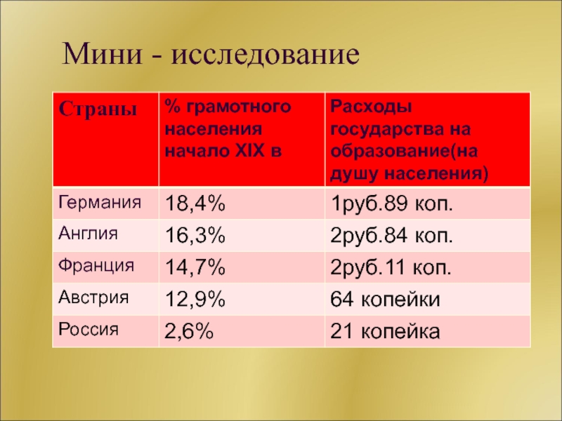 Процент грамотности. Уровень грамотности в странах Европы в 19 веке. Уровень грамотности в Европе в начале 20 века. Уровень грамотности в России в начале 20 века. Грамотность в Германии в начале 20 века.