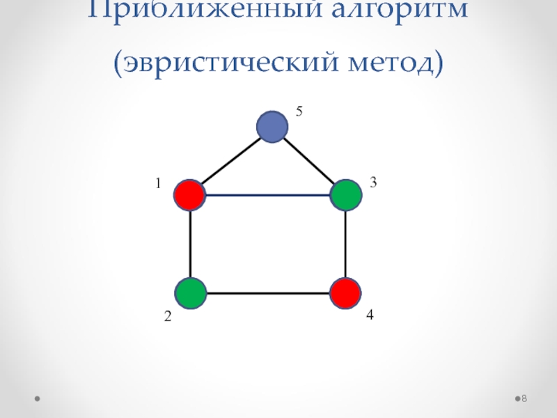 Алгоритм раскраски графа. Эвристический алгоритм. Эвристический алгоритм раскраски графа. Алгоритмический и эвристический методы. Алгоритмы раскраски графов.