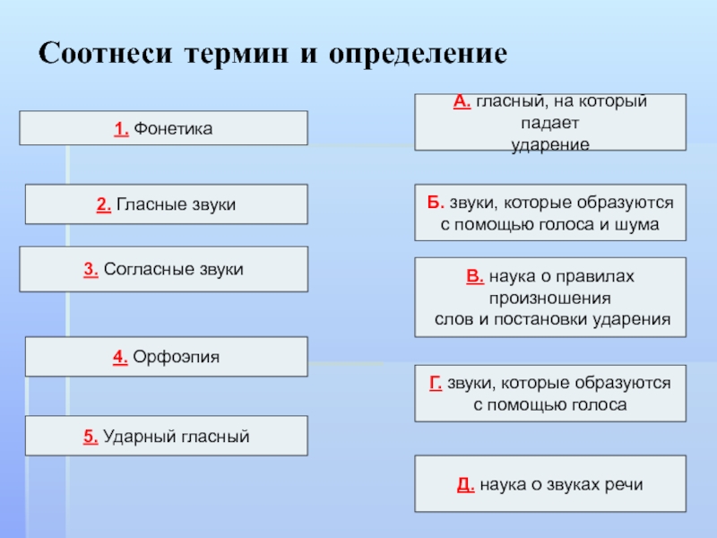 Соотнесите понятия. Соотнеси термины с определениями. Соотнеси термины с определениями география. Правильно соотнеси термин и его определение. Соотнеси понятия и определения подлежащее.