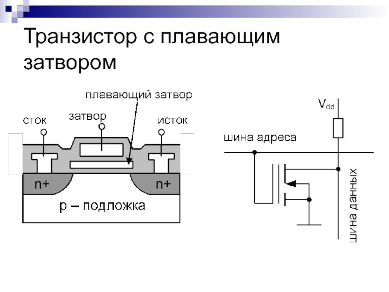 Затвор транзистора. Полевой транзистор с плавающим затвором. МДП транзистор с плавающим затвором. Транзистор с плавающим затвором схема. Полевой транзистор с плавающим затвором принцип работы.