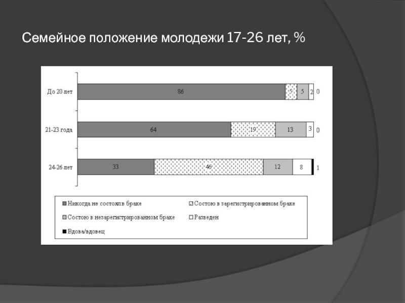 Положение молодежи. Материальное положение молодежи. Молодёжь положение в РФ. Финансовое положение молодежи. Семейное положение график.