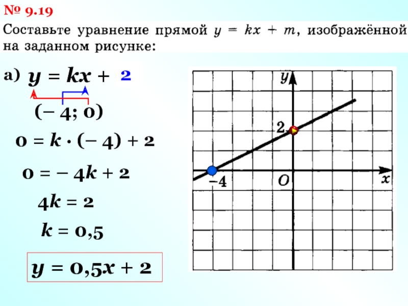 Уравнения прямой y kx l