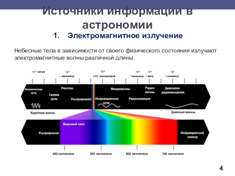 Излучение и прием электромагнитных волн презентация