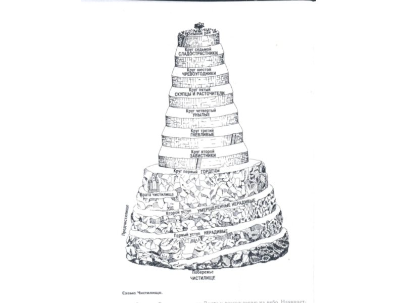 Божественная комедия чистилище схема