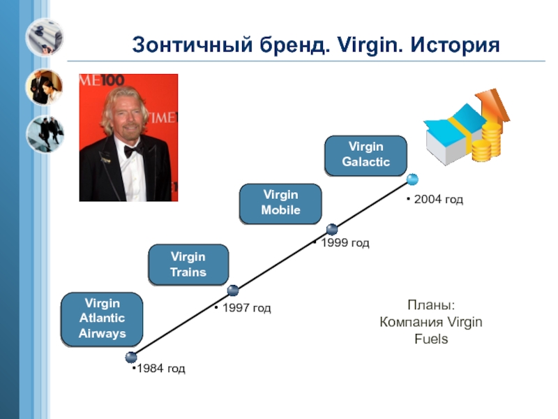 Архитектура бренда презентация