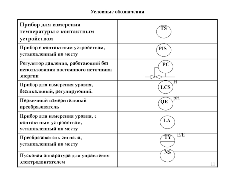 Ts обозначение на схеме автоматизации