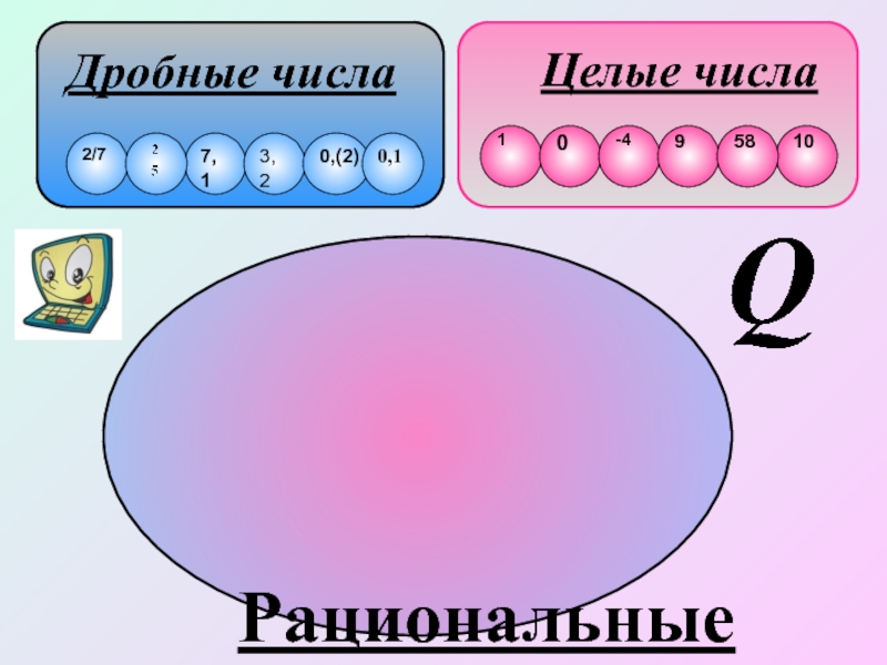 Дробное число это. Целые дробные рациональные числа. Целые числа и дробные числа. Целые числа дроби рациональные числа. Дробные числа картинки.