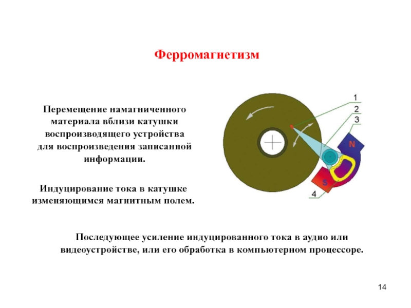 Индуцирование. Индуцирование тока. Индуцирование это в физике. Индуцирование тока в объекте. Направленность намагниченного диска.