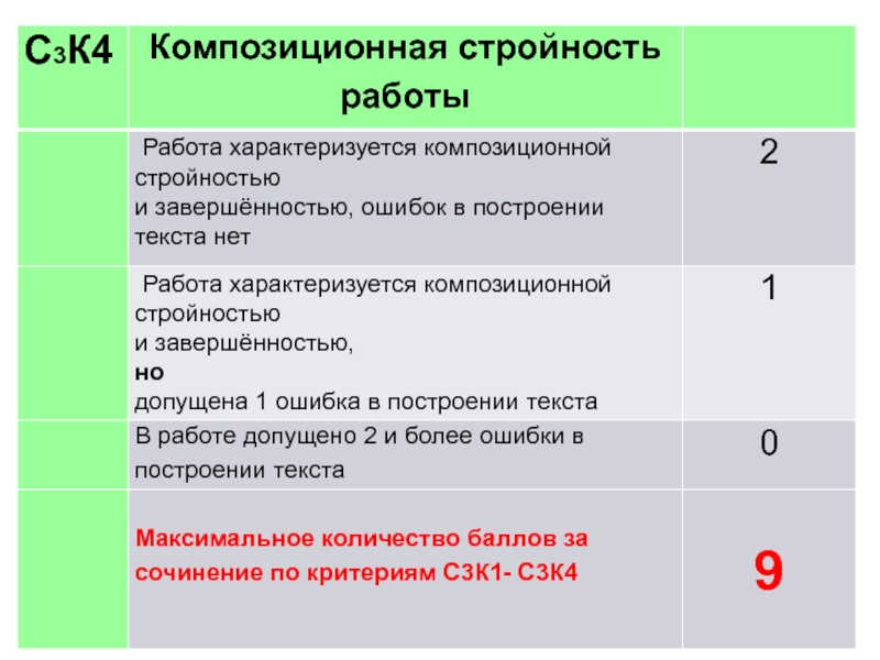 Задание 4 огэ презентация