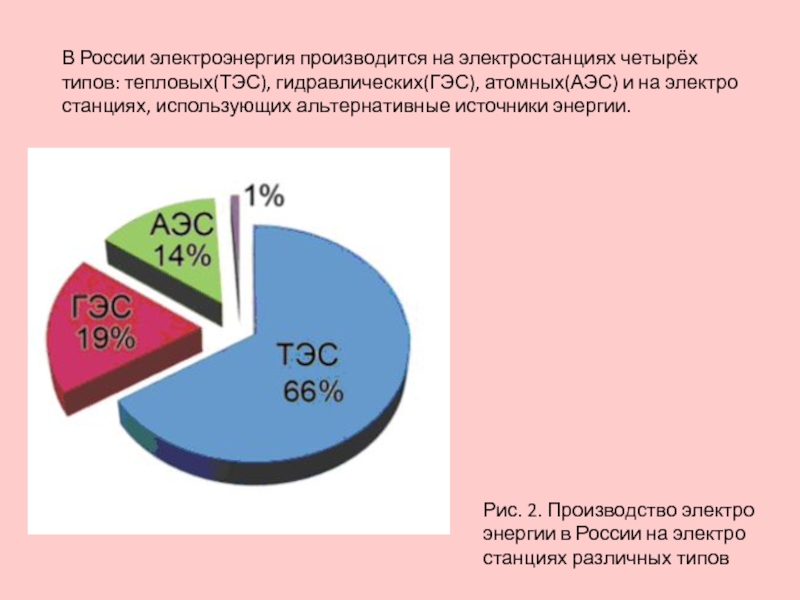 Экологические последствия использования тепловых атомных и гидроэлектростанций презентация