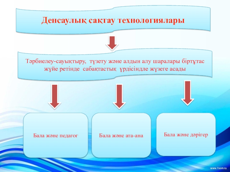 Емдеу қорғау режимі презентация