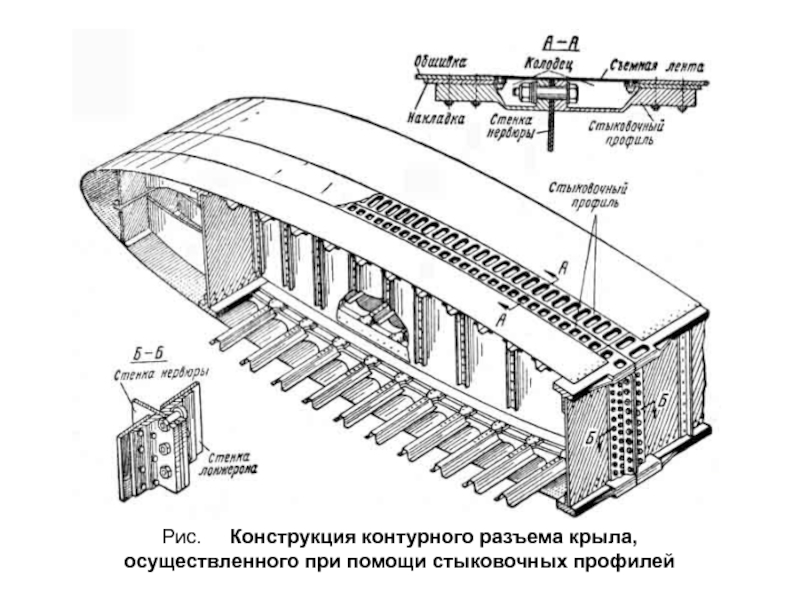 Кессонная схема крыла