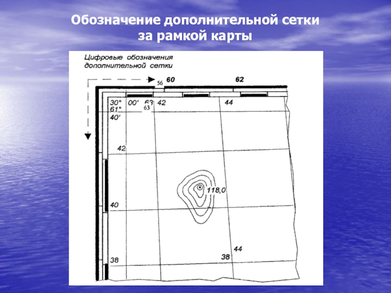 Карта по улитке