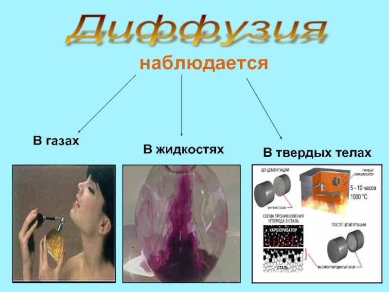 Диффузия в жидкостях газах и твердых телах. Диффузия в газах жидкостях и твердых. Диффузия в газах жидкостях и твердых телах. Диффузия в жидкости газе и твердом теле. Примеры диффузии в жидкостях газах и твердых телах примеры.