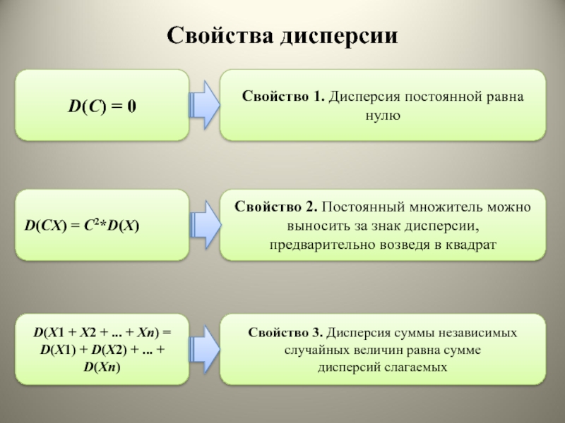 5 свойств 1. Свойства 0. Свойства со2. Свойство 1. Свойства 0 и 1.