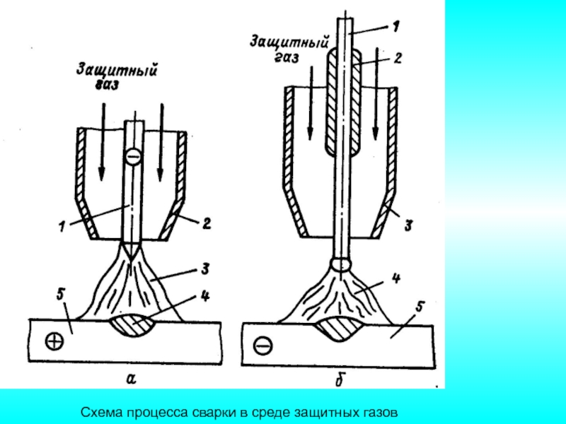 Схема сварки полуавтоматом