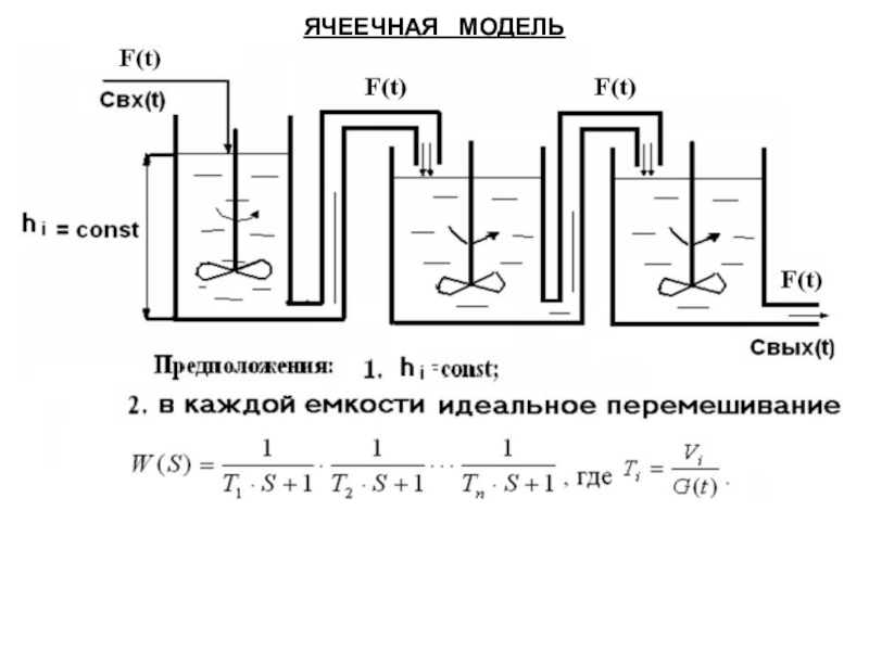 ЯЧЕЕЧНАЯ МОДЕЛЬ