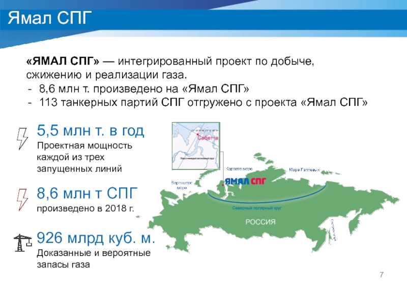 Ямал спг бизнес план