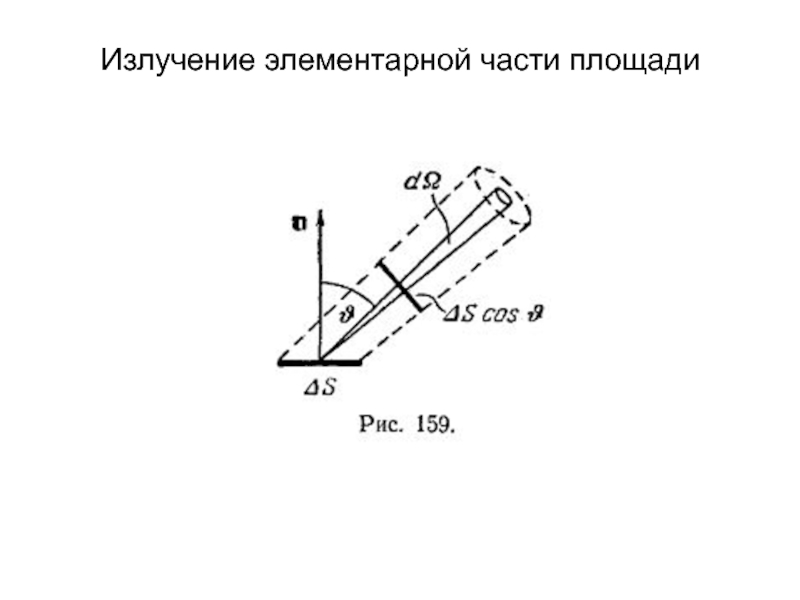 Площадь излучения