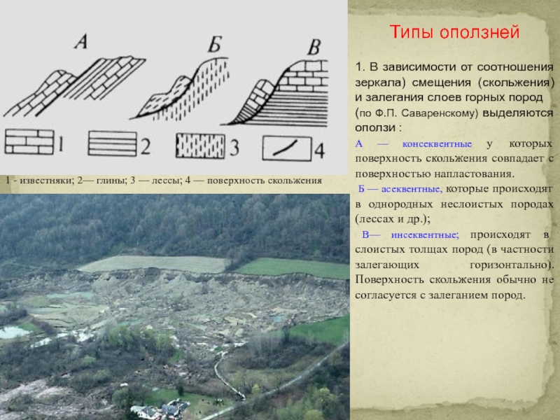 Смещение горных пород. Типы оползней. Оползни скольжения. Оползни сдвига-скольжения. Зеркало скольжения оползня.