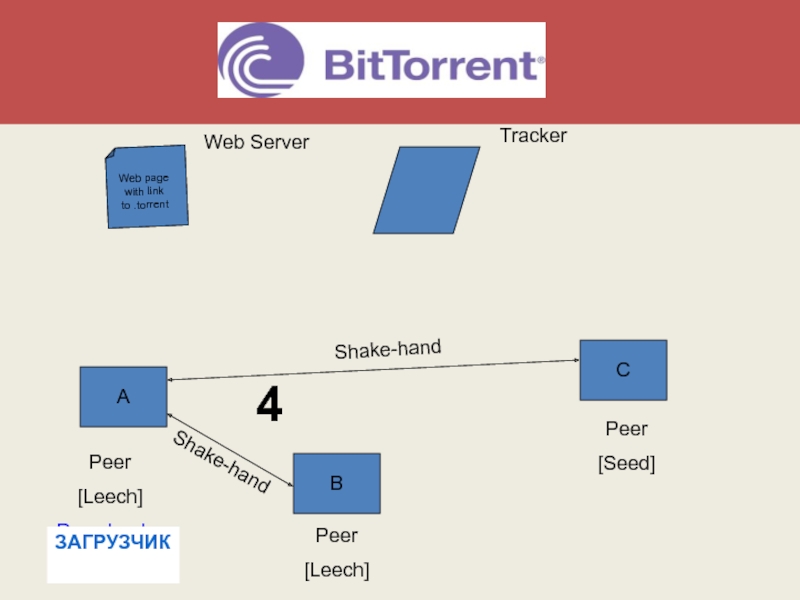 Track web. BITTORRENT web. Overall Architecture. Sever track.