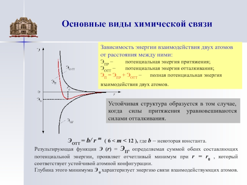 Потенциальная энергия взаимодействия молекул. Энергия взаимодействия атомов. Зависимость потенциальной энергии взаимодействия. График потенциальной энергии взаимодействия атомов. Потенциальная энергия взаимодействия двух атомов.