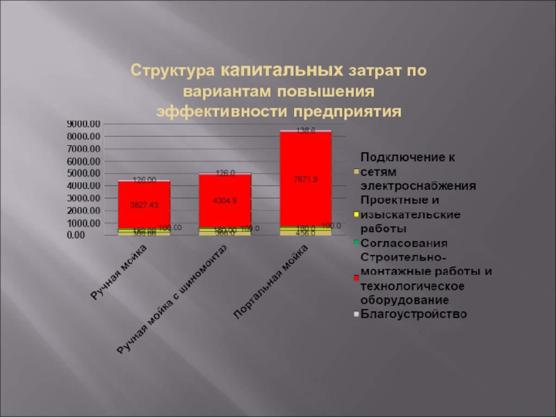 Виды работ капитальных затрат. Структура капитальных затрат. Структура капитального ремонта. Структура затрат слайд. Слайд структура расходов.