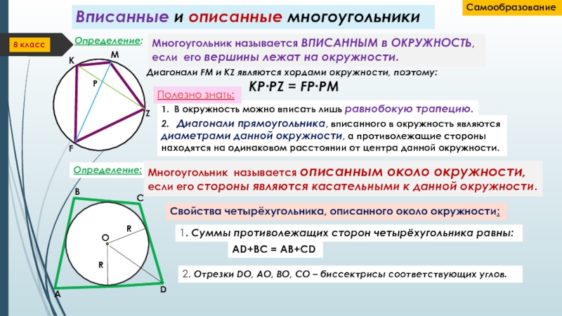 Как нарисовать вписанный четырехугольник