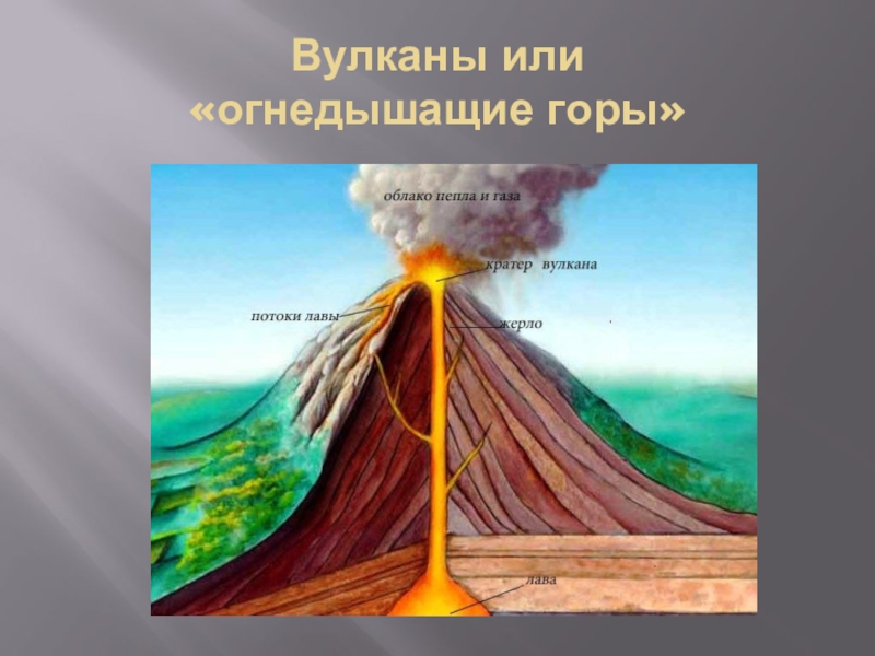 Вулканизм и землетрясения. Огнедышащий вулкан. Вулканы и землетрясения. Землетрясения и вулканизм. Вулканы и землетрясения презентация.