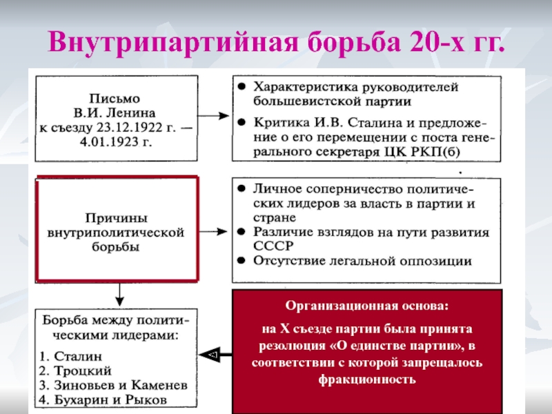 Международные отношения в 20 30 годы 20 века презентация