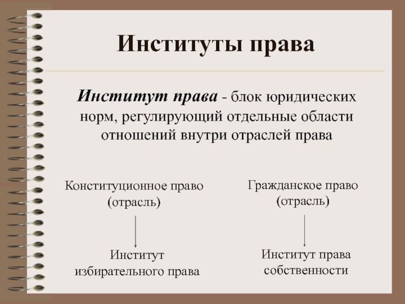 Понятие гражданско правовых институтов