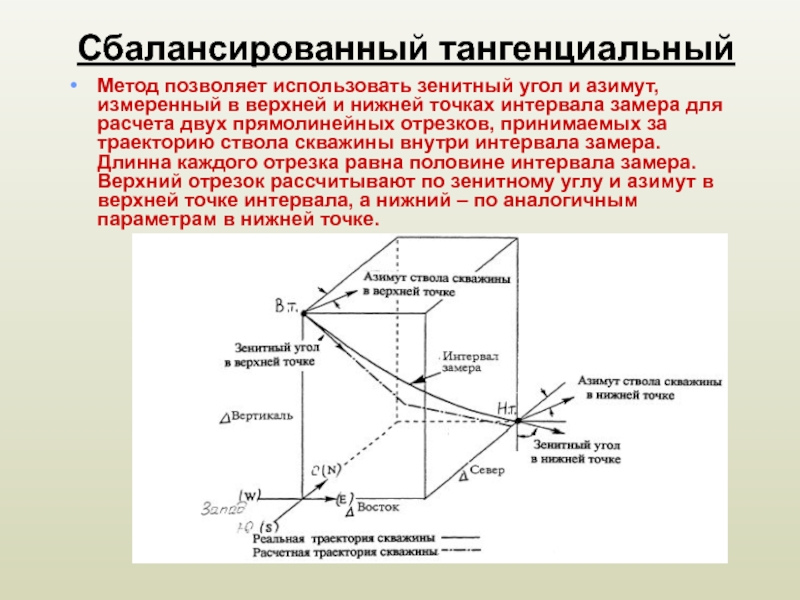 Построение профиля скважины по инклинометрии в экселе