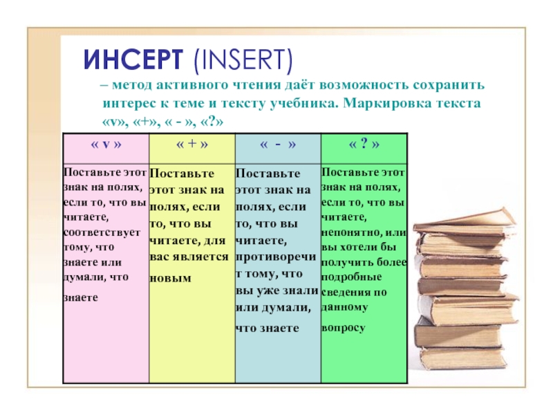 Гринплам. Метод чтения инсерт. Метод активного чтения. Инсерт активный метод. Инсерт в начальной школе пример.