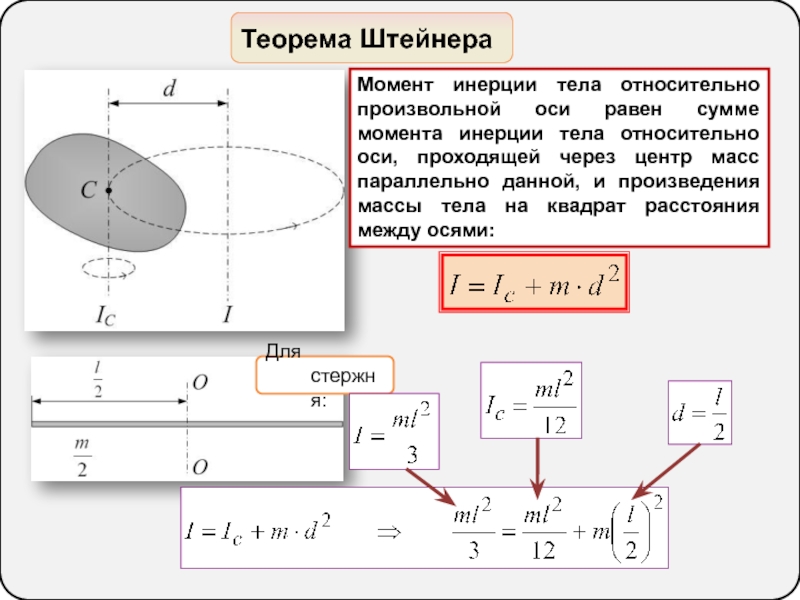 Оси инерции тела