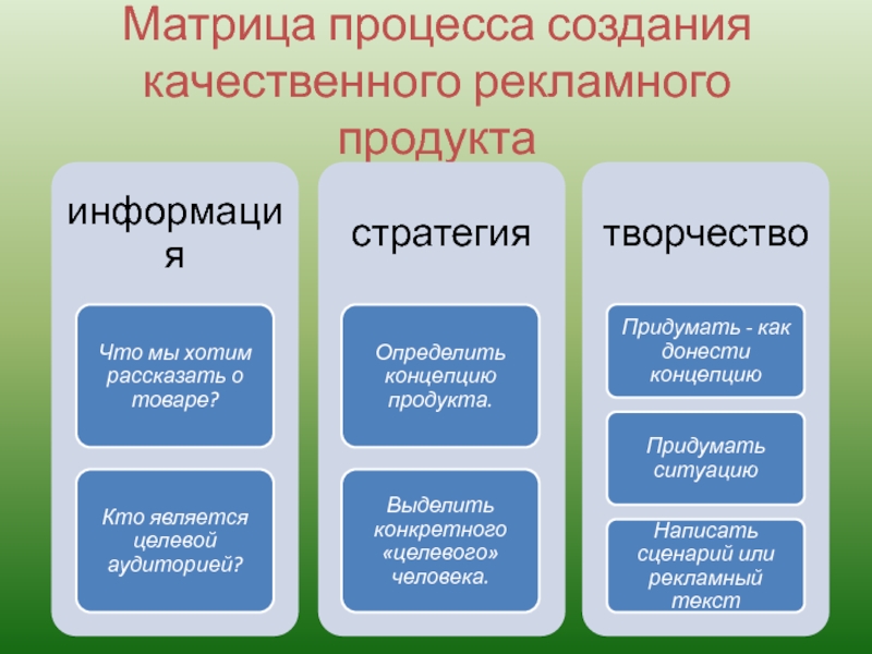 Рекламная стратегия презентация